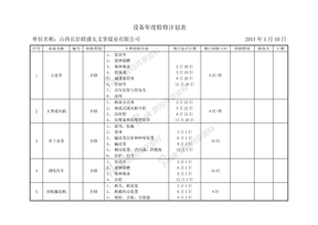 设备(大、中、小)年度检修计划表