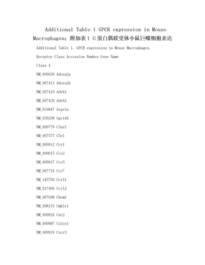 Additional Table 1 GPCR expression in Mouse Macrophages：附加表1 G蛋白偶联受体小鼠巨噬细胞表达