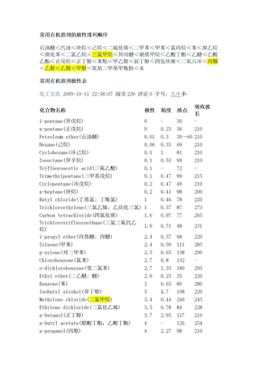 常用溶剂的极性