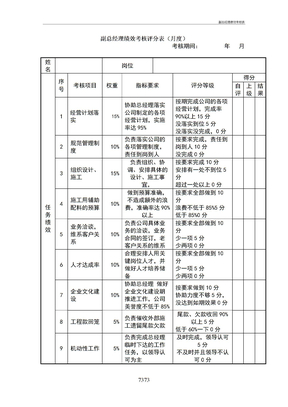 副总经理绩效考核表