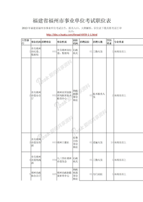 福建省福州市事业单位考试职位表
