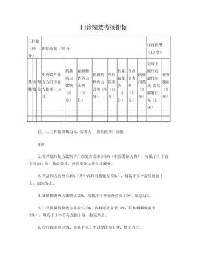 门诊绩效考核指标