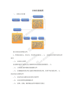 企业注册流程