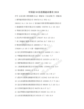 中国前50位连锁超市排名2010
