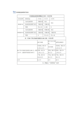 营业税优惠政策差异表