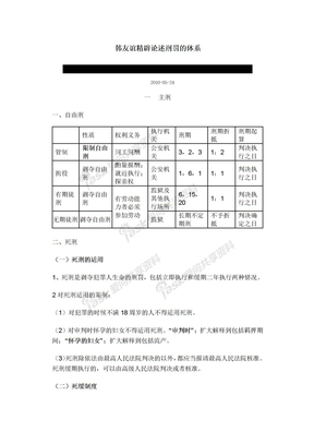 韩友谊精辟论述刑罚的体系