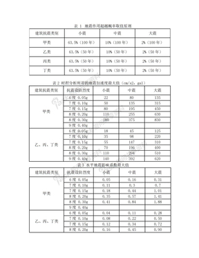 时程分析加速度最大值与水平地震影响系数最大值