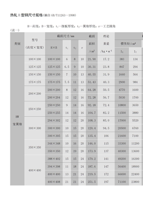 热轧H型钢尺寸规格表