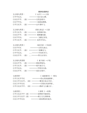 五言绝句类型