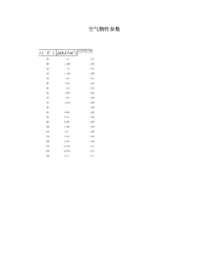 空气物性参数