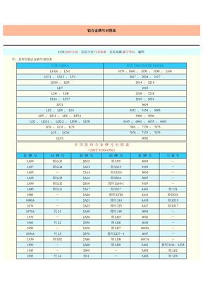 铝合金牌号对照表