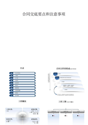 总包合同交底ppt课件