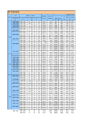 H型钢规格表