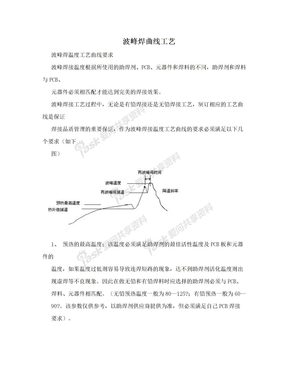波峰焊曲线工艺