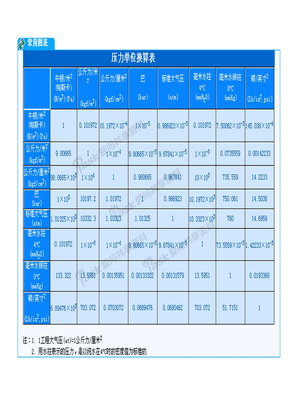 压力单位换算表