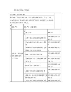 绩效目标项目清单明细表样式-杭州科技局