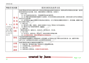 塑胶产品常见问题2011-01-01