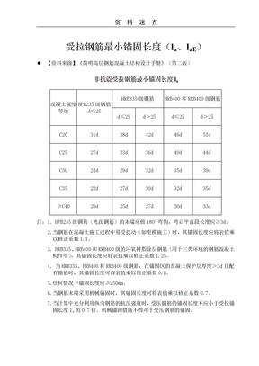 受拉钢筋最小锚固长度la