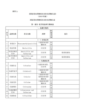 国家基本药物重庆市补充药物目录