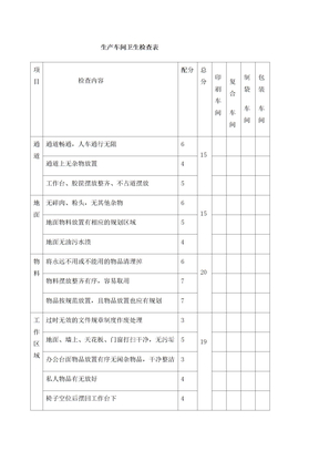 生产车间卫生检查表