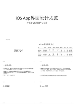 iOS-App界面设计规范