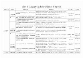 益阳住房公积金廉政风险防控实施方案益阳住房公积金