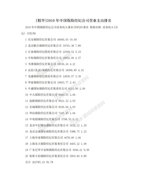 [精华]2010年中国保险经纪公司营业支出排名