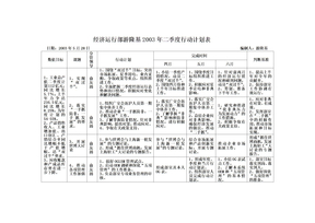 OGISM季度行动计划表计划表