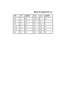 镀锌管国标厚度(2)