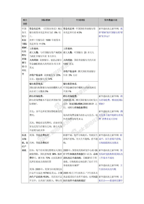 国际惯例与中国国情