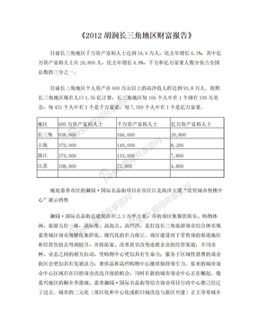 2012胡润长三角地区财富报告1042233902