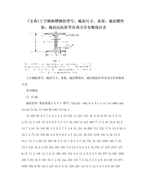 [宝典]工字钢和槽钢的型号、截面尺寸、重量、截面惯性矩、截面反抗矩等各项力学参数统计表