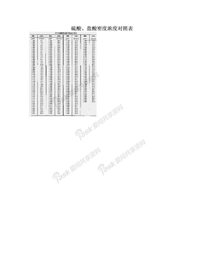 硫酸、盐酸密度浓度对照表