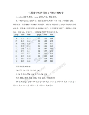 注射器针头的国际g号码对照尺寸