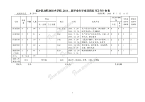 2011届毕业生毕业顶岗实习工作计划表