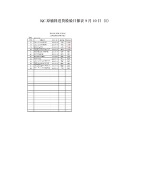 IQC原辅料进货检验日报表9月10日 (2)