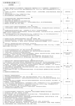 石材幕墙施工工艺流程