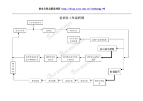 促销员工作流程图