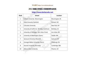 2013美国大学排名-环境管理专业排名