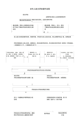 老年人能力评估流程