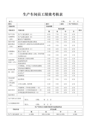 生产车间员工绩效考核表