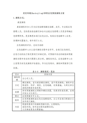 突发环境事件应急预案演练方案