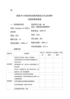 风险隐患排查表