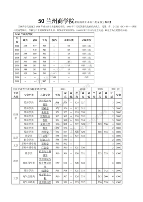 50兰州商学院