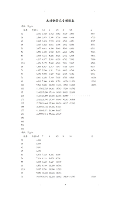 无缝钢管尺寸规格表