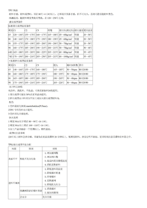 TPU加工成型介绍