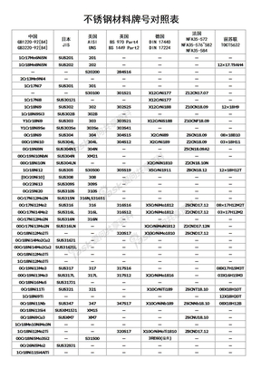 不锈钢材料牌号表