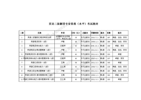 人事处二级、三级口、笔译教材列表