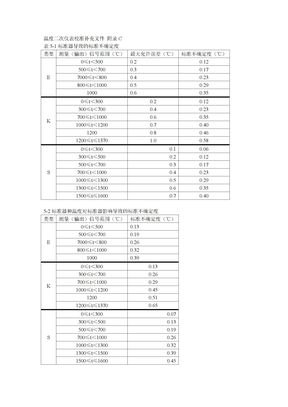 温度校准附录C