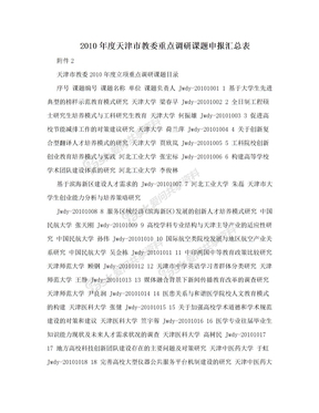 2010年度天津市教委重点调研课题申报汇总表